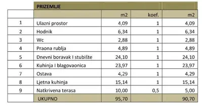 Kuća 193 m², Pomer - pogled na more i 100 m od mora - 17