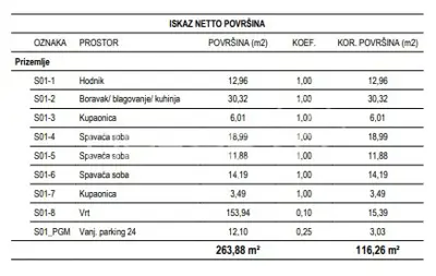 Wohnung zum Kauf in Žitnjak, 116,3 m² - 11