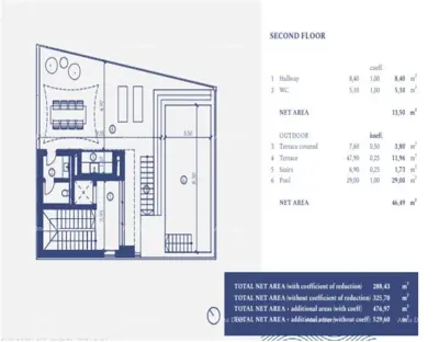 Villa 500 m², Crveni Vrh in Umag, sea view - 7