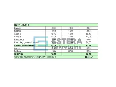 Apartment 76.2 m², Sukošan - center, 200 m from the sea - 20