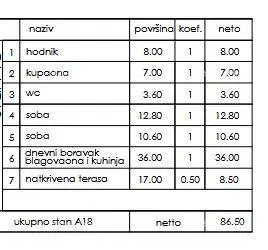 Stan u Puli, Veli vrh - 2 spavaće sobe, terasa - 2