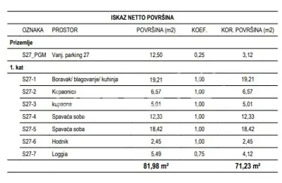 Stan 71 m², Žitnjak - novogradnja i 2 kupaonice - 11