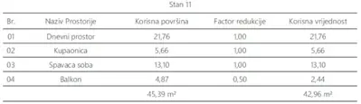 Stan 45 m², Pula - Monvidal, novogradnja s liftom - 7
