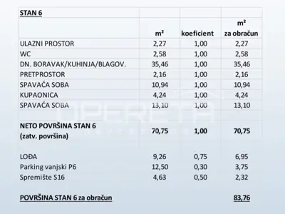 Novogradnja Primošten, stan 2s - 16