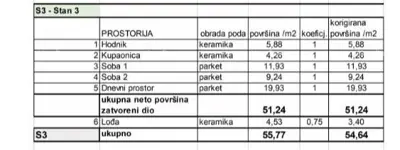 Wohnungen zum Verkauf in einem neuen Wohnprojekt in exklusiver Lage, 300 m vom Meer entfernt, Pula, Veruda! - 8