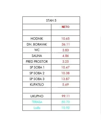 Prodaja stanova u novom projektu, Umag S5 - 3