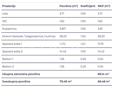 Wohnung zum Kauf in Delnice, 69,5 m² - 8