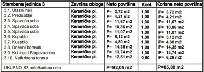 Stan 86 m², Medulin - nova zgrada s 3 spavaće sobe - 2
