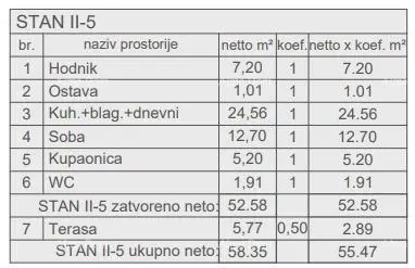 Wohnung 58 m², Pula Centar, Neubau in der Nähe des Zentrums - 11