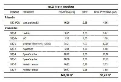 Prodaja, Stan, Žitnjak, II. Struge, 3s, 98 m² - 11