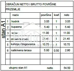 Stan 54 m², Pula, Valmade - prizemlje, vrt i parkirno mjesto - 4