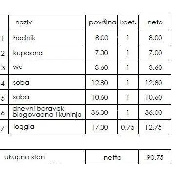 Stan u Puli, Veli vrh - 2 spavaće sobe, loggia - 2