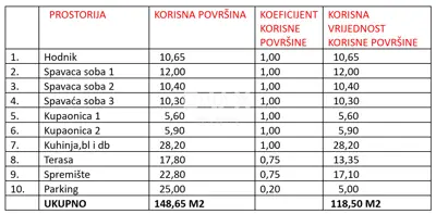 Apartment 118.5 m², Sukošan - 110 m from the beach, pool - 8