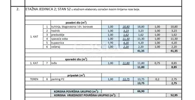 Wohnung 53 m², Rovanjska - 1 Schlafzimmer, Loggia - 19