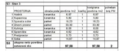 Stan 98 m², Pula - Stoja, uz Lungomare - 8