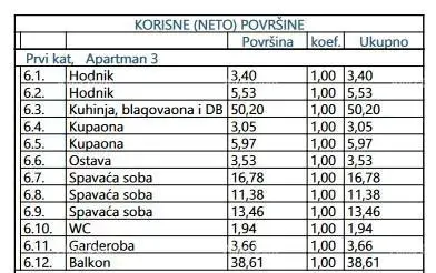 Stan A3 1. kat, Opatija - Centar, 3 spavaće sobe i terasa - 5
