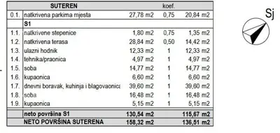 Baugrundstück, Krnica, ruhige Lage nahe dem Zentrum - 5