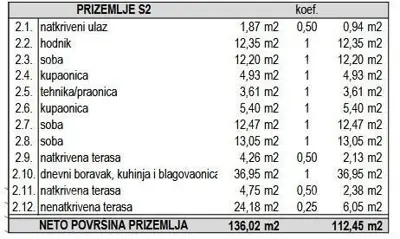 Baugrundstück, Krnica, ruhige Lage nahe dem Zentrum - 7