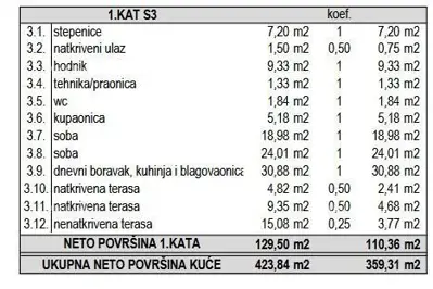 Baugrundstück, Krnica, ruhige Lage nahe dem Zentrum - 9