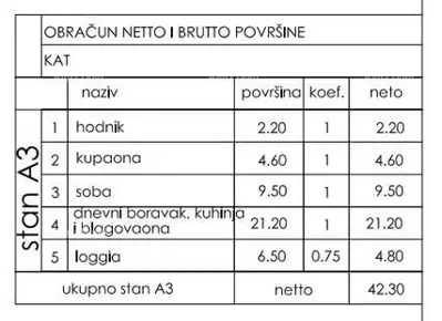 Novo u ponudi! Stan s parkirnim mjestom, na odličnoj lokaciji, Štinjan!