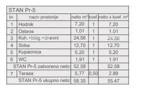 Luksuzni stan u blizini centra, pula stan 3-5 - 17