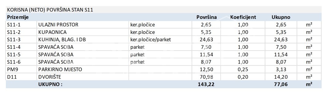 Stan 77 m², Odra - novogradnja s dvorištem i parkirnim mjestom
