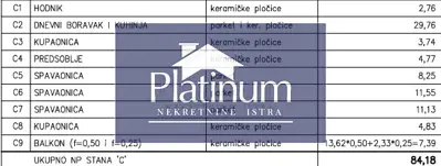 Apartment 84 m², Medulin - ruhiger Teil, Balkon - 3
