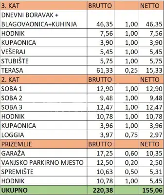 Luksuzni dvoetažni penthouse u Velikoj Gorici – privatni ulaz liftom u dnevni bo - 23