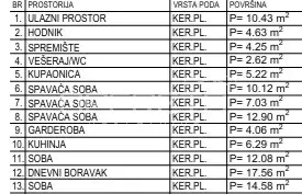 Apartment 106 m², Krapinske Toplice - center, 4-room new build - 2
