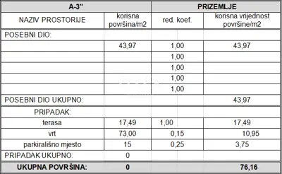 Apartman 76 m², Vodice - vrt, terasa i parkirno mjesto - 7
