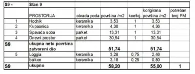 Wohnung 55 m², Pula, Stoja - Nähe von Lungomare und Stränden - 8