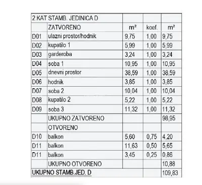 Wohnung in Pula, Valmade - 2. Etage, Garage und Parkplatz - 7
