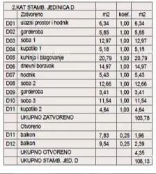 Stan 2. kat, Štinjan, Pula - 3 spavaće sobe i balkon - 6