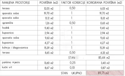 Apartment 90 m², Rovinj - 2 bedrooms and loggia - 10