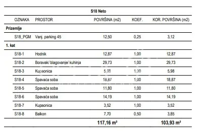 Prodaja, Stan, Žitnjak, II. Struge, 4s, 103 m² - 11