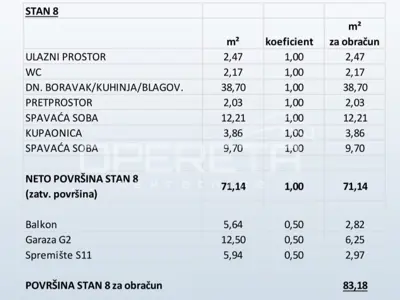 Stan s 2 spavaće sobe, novogradnja Primošten - 16