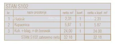 Garsonijera S102, Poreč, ključ u ruke - 7