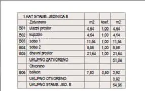 ŠTINJAN – NOVOGRADNJA U BLIZINI MORA I GRADA. Stan B Zgrada D - 6
