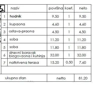 Novi stambeni projekt- prodaja stanova na odličnoj lokaciji, Pula! - 2