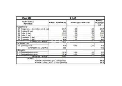 Stan 71 m², Vodice - pogled na more i zadnja etaža - 12
