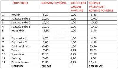 Apartment 179.8 m², Sukošan - 3 bedrooms, terrace - 12