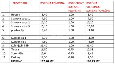 Apartment 100.4 m², Sukošan - 3 bedrooms, terrace - 12
