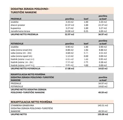 Lovinac, lika, dvije kuće prodaja, idealno za turizam - 12