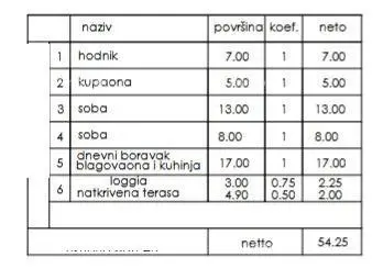Prodaja- stan u novom stambenom projektu, Pula, Veli Vrh! - 2