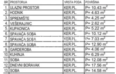 Apartment 106 m², Krapinske Toplice center, 4-room new build - 2