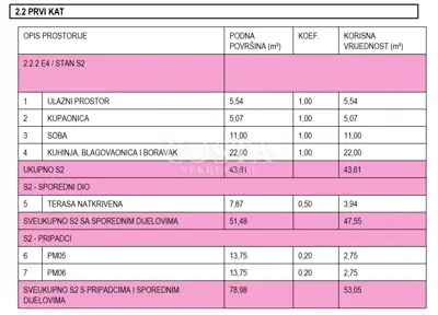 Stan 43,61 m², Novi Bokanjac - namješten i terasa - 13
