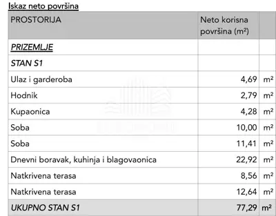 Građevinsko zemljište, Okrug Gornji - projekt vile s 5 jedinica - 7