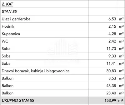 Građevinsko zemljište, Okrug Gornji - projekt vile s 5 jedinica - 12