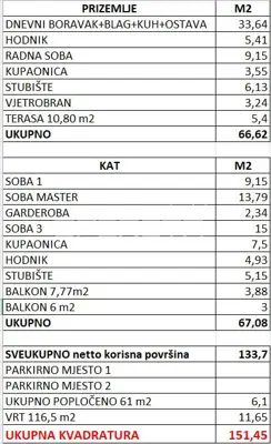 Luksuzna dvoetažna kuća s privatnim vrtom i dva parkinga - 18