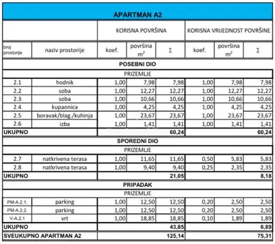 Novalja - apartman s terasama i vrtom, novogradnja - 11